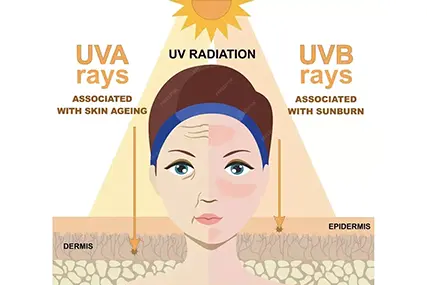 Versátil em cuidados com a pele. Aí vem ele.